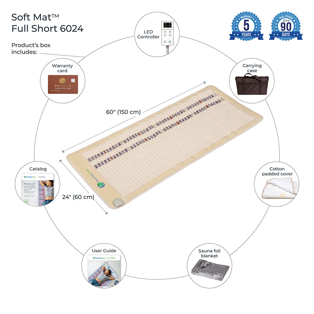 At the center is the HealthLine SOFT-Mat™ Full Short 6024 InfraMat Pro® with controller, surrounded by included items: warranty card, catalog, user guide, sauna foil blanket, cotton cover, and carrying case. Warranty icons appear at the top right.