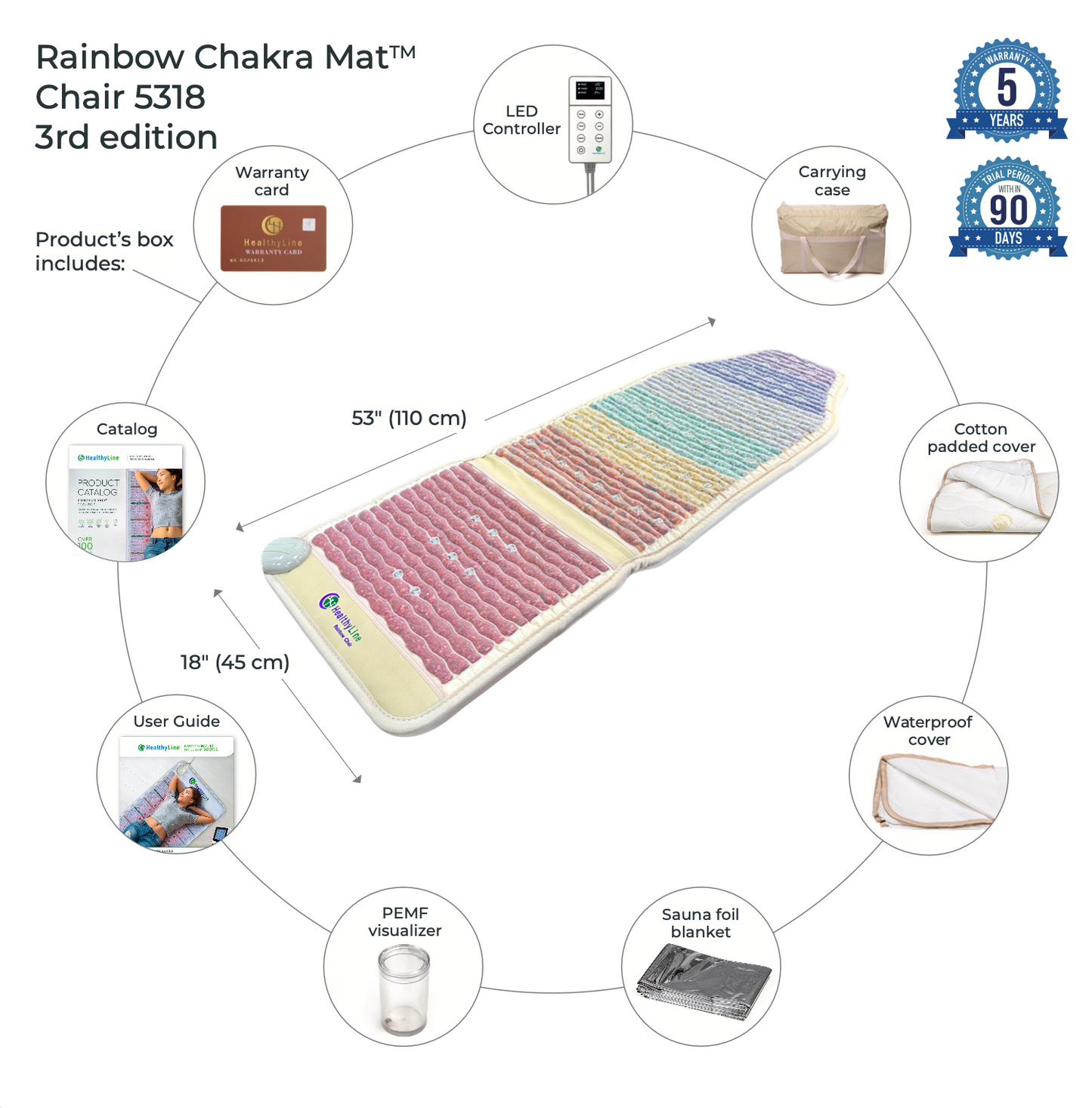 The HealthyLine Rainbow Chakra Mat™ Chair 5318 Firm - Photon PEMF Inframat Pro® is shown with remote, carrying case, padded and waterproof covers, sauna foil blanket, PEMF visualizer, user guide, catalog, and warranty card—perfect for holistic wellness.