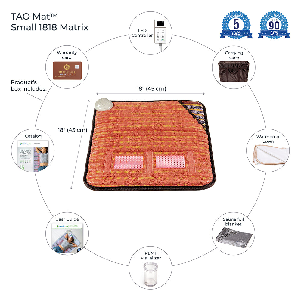 The HealthLine TAO-Mat® Small 1818 – Photon Matrix PEMF InfraMat Pro® image displays the gemstone pad, LED controller, warranty card, carrying case, waterproof cover, sauna foil blanket, PEMF visualizer, user guide, and catalog in a circular layout.