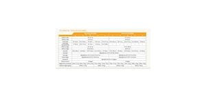 A compact image shows columns titled "Products," "Features & Benefits," and "Applications." It spotlights Continental Health Equipment's Scoot Chair 24" TILT N Space, with adjustable seat height for various uses like fall prevention programs.