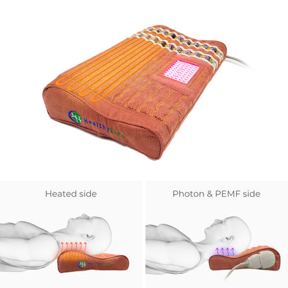 The "TAO-Mat® Pillow Soft – Photon Matrix PEMF InfraMat Pro®" by HealthyLine combines heating coils, PEMF, and photon technology. Below is a diagram showing one individual finding neck pain relief on the heated gemstone pillow side while another enjoys the benefits of photon and PEMF therapy. The design focuses on delivering therapeutic advantages along with the relaxing comfort of memory foam.