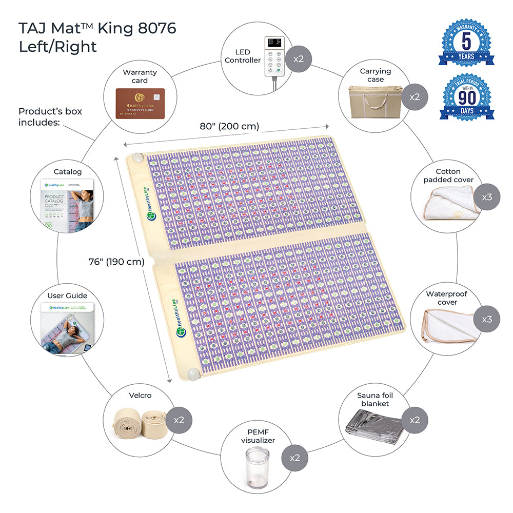 Explore the TAJ-Mat™ King 8076 Firm - Photon PEMF Split Inframat Pro® by HealthyLine, featuring dimensions of 80" x 76". Experience rejuvenating hot gemstone therapy and PEMF therapy. Included items are an LED controller, warranty card, carrying case, cotton padded cover, waterproof cover, PEMF visualizer, sauna foil blanket, Velcro strips for secure placement, and a user guide. Enjoy a risk-free 90-day trial along with a comprehensive 5-year warranty.