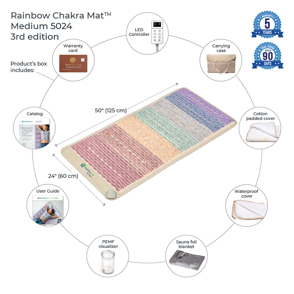 The Rainbow Chakra Mat™ Small 4020 Firm - Photon PEMF Inframat Pro® 3rd Edition by HealthyLine, includes a LED controller, warranty card, carrying case, catalog, cotton padded cover, waterproof cover, user guide, PEMF visualizer, and sauna foil blanket. Dimensions: 50" x 24".