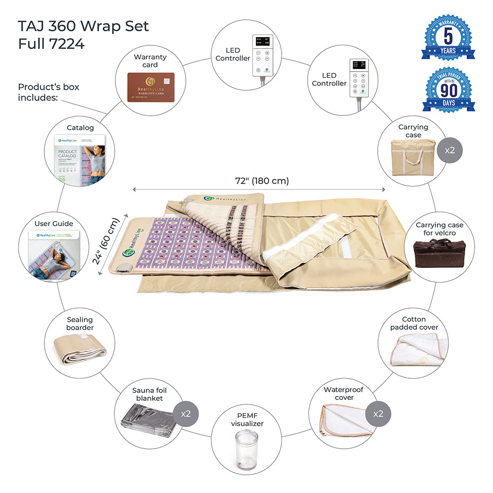 360 Wrap Set™ TAJ & SOFT Full 7224 - Photon PEMF InfraMat Pro®