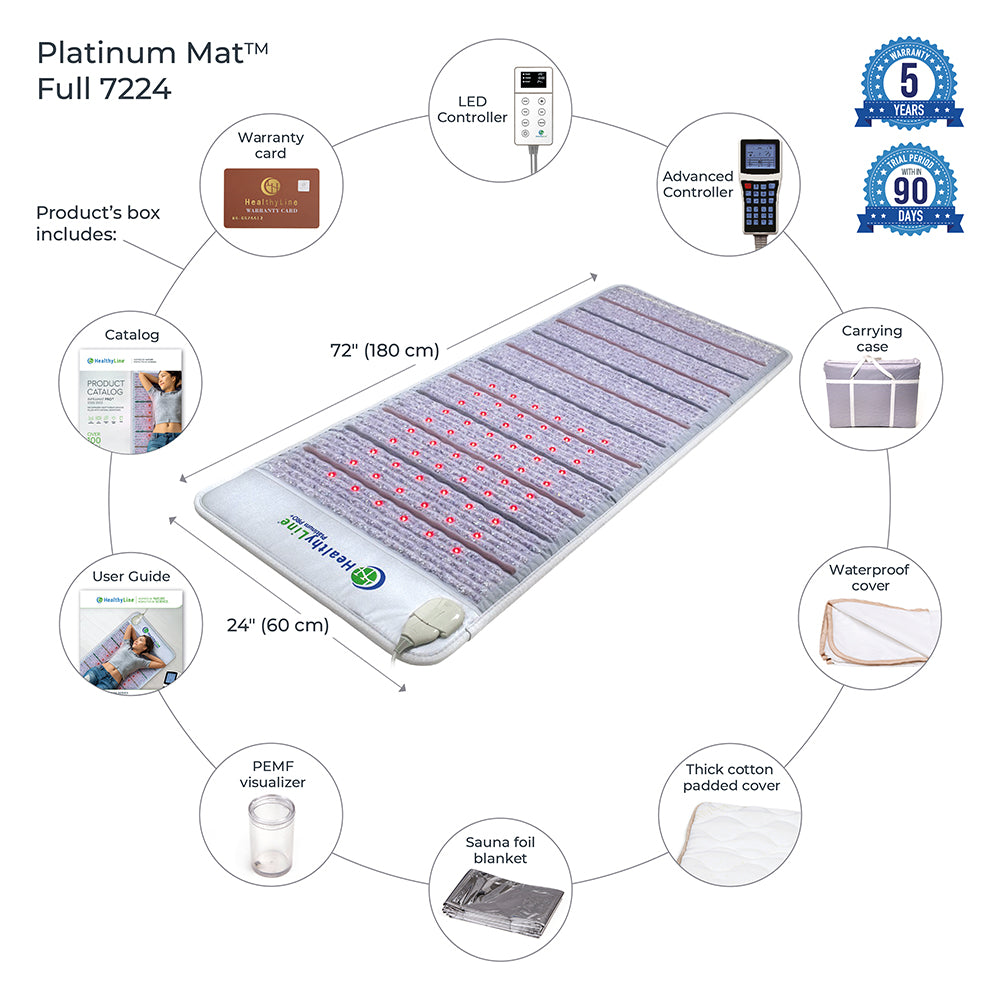 Image of the HealthyLine Platinum Mat™ Full 7224 Firm - Photon Advanced PEMF InfraMat Pro®, including product details, such as a catalog, warranty card, LED controller, advanced PEMF system controller, 5-year limited warranty, 90-day trial period, carrying case, waterproof cover for gemstone heat therapy, PEMF visualizer, and sauna foil blanket.