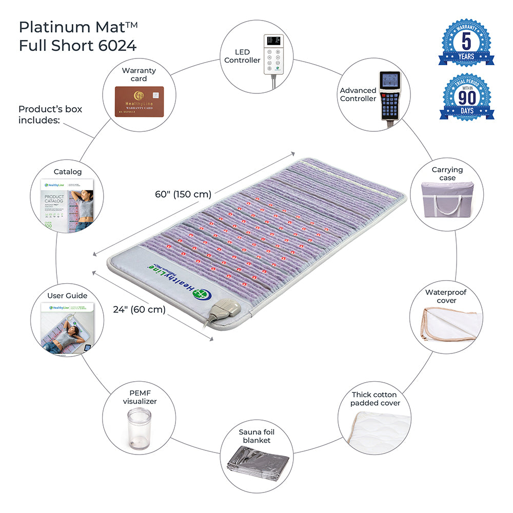 Top-down view of the HealthyLine Platinum Mat Full Short 6024 with 30 Photon LED and advanced PEMF, surrounded by icons for included items: warranty card, controller, carrying case, covers, sauna foil blanket, PEMF guide, and catalog.