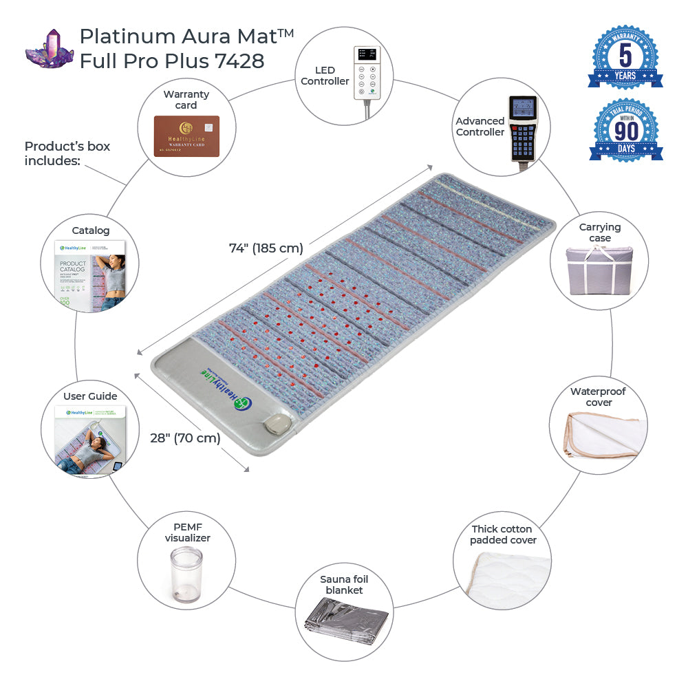 Infographic showcasing the HealthyLine Platinum Aura Mat Full Pro PLUS 7428 Firm - Photon Advanced PEMF InfraMat Pro® with amethyst aura gemstones, featuring an LED controller, waterproof cover, thick cotton padded cover, PEMF visualizer, sauna foil blanket, and warranty card. Size: 74" x 28".