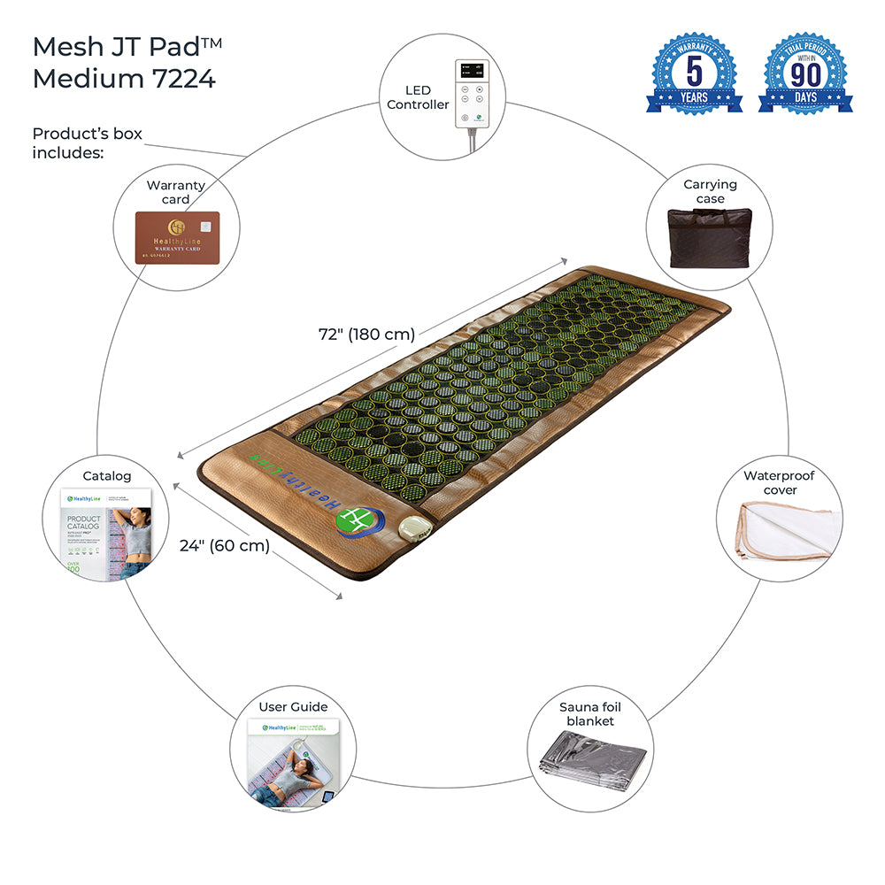 The image features the Mesh JT Mat Full 7224 Flexible InfraMat Pro® by HealthyLine, providing far infrared therapy. With dimensions of 72" x 24", it comes with an LED controller, warranty card, catalog, user guide, sauna foil blanket, waterproof cover, and carrying case. Enjoy a 5-year warranty along with the benefits of jade and tourmaline stones and a 90-day satisfaction guarantee.