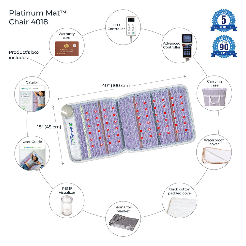 Image of the HealthyLine Platinum-Mat™ InfraMat Pro® Chair 4018 Firm - Photon Advanced PEMF showcasing features like PEMF therapy and various accessories. The mat measures 40" x 18" and comes with an advanced controller, warranty card, catalog, carrying case, waterproof cover, PEMF visualizer, sauna foil blanket, and a thick cotton padded cover.