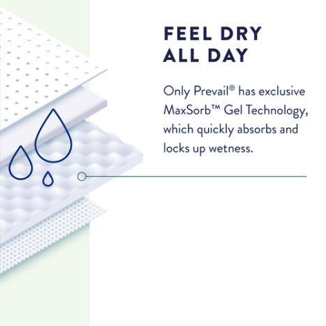 Illustration depicts absorbent layers with water droplets, captioned: "FEEL DRY ALL DAY. Only McKesson's Prevail® Daily Briefs with exclusive MaxSorb™ Gel Technology offer heavy leakage protection, rapidly absorbing and locking up wetness.