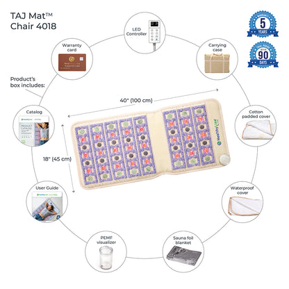 Image showcasing the HealthLine TAJ-Mat™ Chair 4018 Firm - Photon PEMF InfraMat Pro®, measuring 40" x 18". This product features a cotton padded cover, a waterproof cover, and a sauna foil blanket. Designed for natural therapies and back pain relief, it includes a PEMF visualizer, an LED controller, a warranty card, and a carrying case. It also comes with a 90-day warranty.