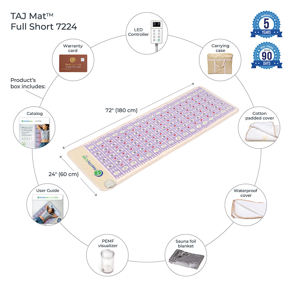 Explore the TAJ-Mat™ Full 7224 Firm - Photon PEMF InfraMat Pro® by HealthyLine. This luxurious heating mat offers wellness benefits, dimensions of 72" x 24", and includes an LED controller, carrying case, cotton/waterproof covers, sauna blanket, PEMF visualizer, warranty, and user guide.