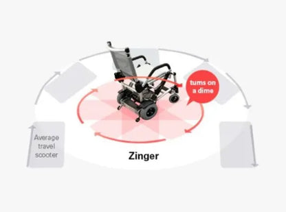 Zinger Power Wheelchair